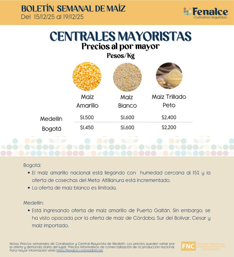 Portada Centrales mayoristas